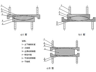 兴县建筑摩擦摆隔震支座分类、标记、规格