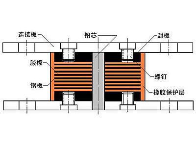 兴县抗震支座施工-普通板式橡胶支座厂家